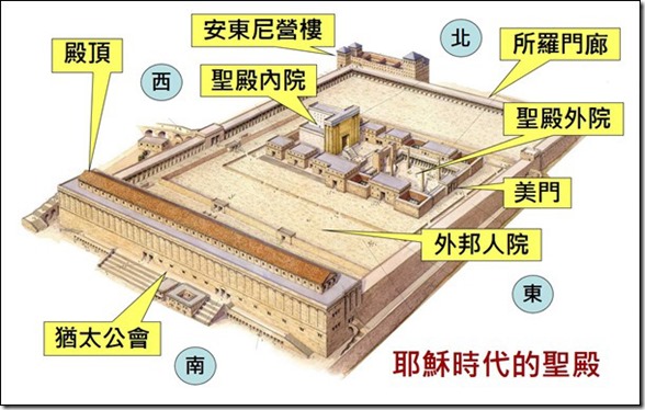 上图：主耶稣时代的圣殿平面图。当时的圣殿分作四层。外层是外邦人院，外邦人若超越界限会受死刑，所以在外邦人院与圣殿区域之间有栏杆和警告牌。第二层是外院的妇女院，妇女到此为止。第三层是外院的男人院，普通男人到此为止。第四层是内院，有燔祭坛、至圣所，只限祭司进入。