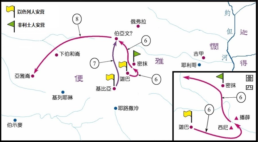 上图：密抹之战示意图之三。6、约拿单突击非利士人在密抹的防营，爬上隘口后杀了二十余人，非利士人溃败（撒上十四1-14）；7、扫罗见非利士溃败，就与藏在以法莲山地的以色列人出来，一同追杀非利士人，一直追到伯亚文（撒上十四18）；8、又追杀到亚雅伦（撒上十四31）。