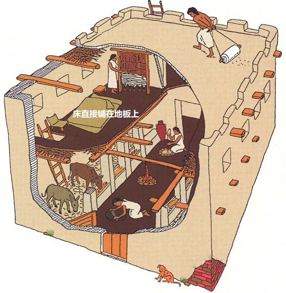 上图：四室房（Four room house）是铁器时代（主前1200–586年）以色列的主要房屋样式，用泥土和石头造成，格局分成四个部分，床直接铺在楼上的地板上。这种建筑在以色列出土了几百处，又称为以色列房（Israelite house）、柱房（Pillared house）。被掳巴比伦之后，这种房屋样式不再流行。