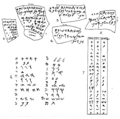 上图：撒马利亚瓦片（Samaria Ostraca）上的古希伯来铭文。撒马利亚瓦片是在撒马利亚王宫发现的102块瓦片，上面描述了税收的情况，表明主前850-750年的国库收入在增加。其中所记载的纳税人名字显明，当时背道的情况非常严重。因为其中有七个人的名字里带着「巴力」，但只有六个人的名字里带着「耶和华」。