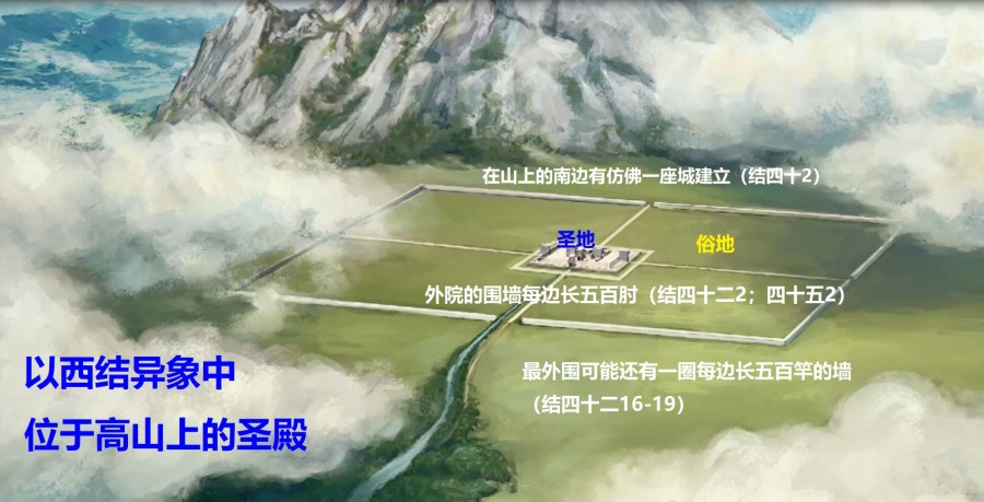 上图：圣所可能由三道墙围成：内院的墙、外院的墙和最外圈的墙。