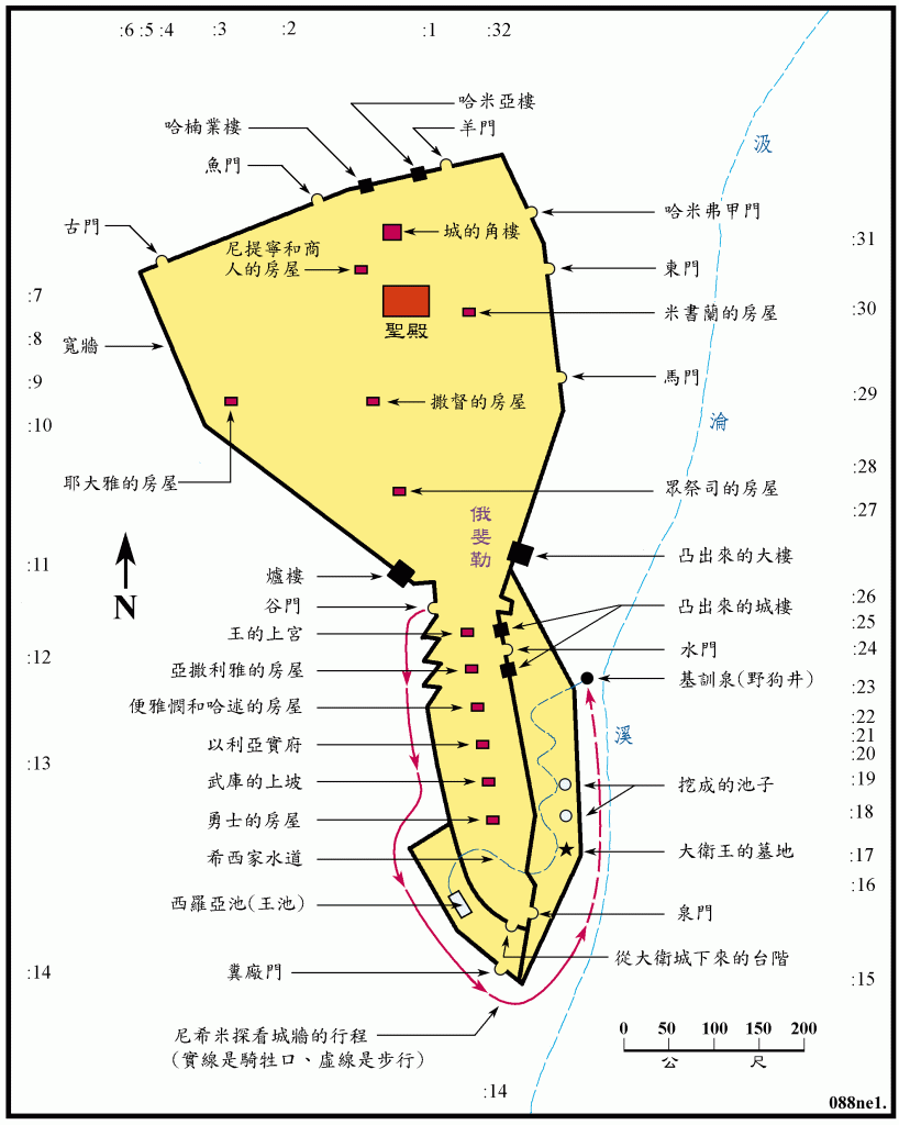 上图：尼希米夜间察看城墙的路线。