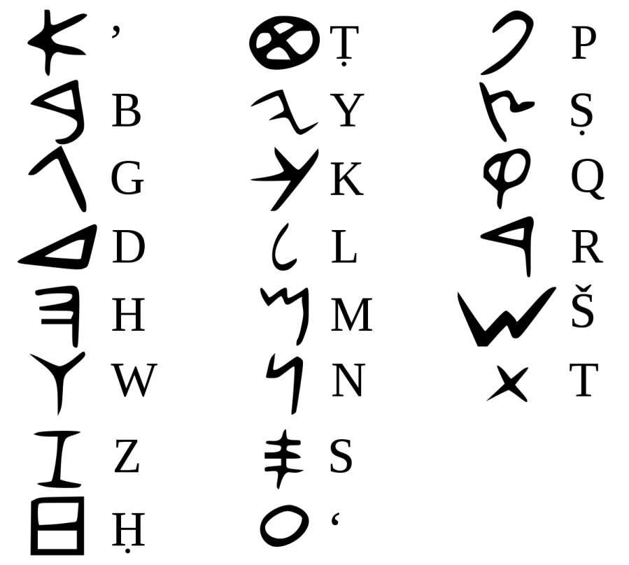 上图：腓尼基字母（Phoenician alphabet）是现代所有字母的祖先，希伯来字母、阿拉伯字母、希腊字母、拉丁字母都源于腓尼基字母。主前1000年左右，腓尼基人（北闪含语系）以原始迦南字母为基础，结合埃及的象形文字和苏美尔的楔形文字，设计出22个腓尼基字母，以牺牲文字的华丽外形来换取更高的书写效率。腓尼基字母和希伯来字母都是辅音音素文字（Abjad），没有代表元音的字母或符号，字的读音须由上下文推断。