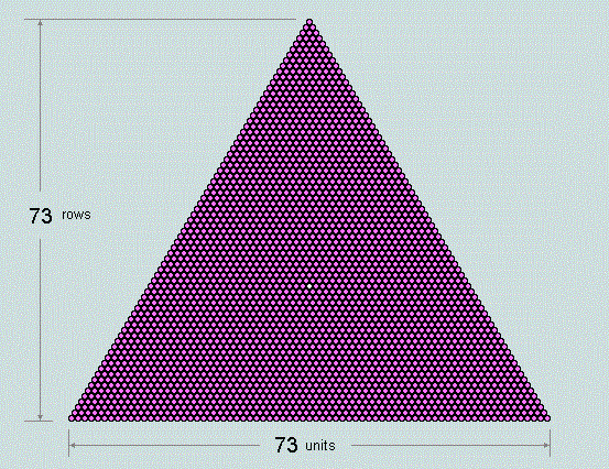 上图：2701是第73个三角数（Triangular Number），即2701=1+2+3+4+......+73，可以排成以上三角形。